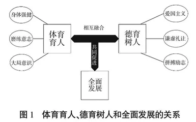 大学生体育教学在德育树人中的发展路径研究