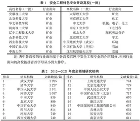 基于行业热点的安全工程培养体系建设思考
