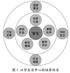新工科背景下电子信息科学与技术专业建设