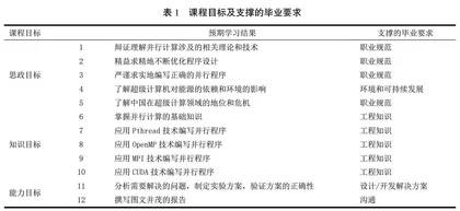 并行程序设计课程全过程多途径思政建设方案