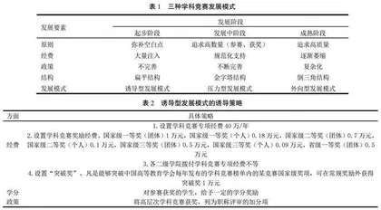 应用型本科高校学科竞赛管理问题研究