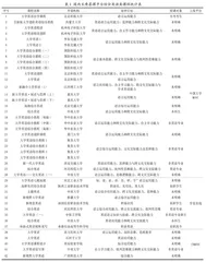 以能力目标为导向的现代大学英语网课构建