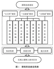 遥感专业空间分析课程思政教学探索