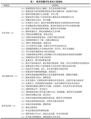 基于CNN的教学质量评估模型研究