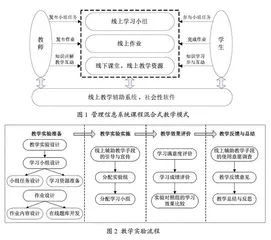 管理信息系统课程混合式学习对教学效果影响的对比分析