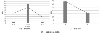 突发公共卫生事件下高职学生信息行为研究