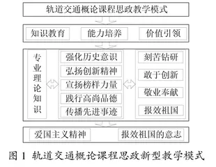 课程思政新型教学模式研究