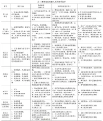 立德树人视域下自然地理学课程融入思政的示范课建设探索