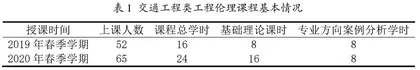 交通工程类工程伦理课程建设与教学效果分析