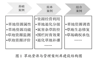 草地资源与管理课程教学案例库建设与研究