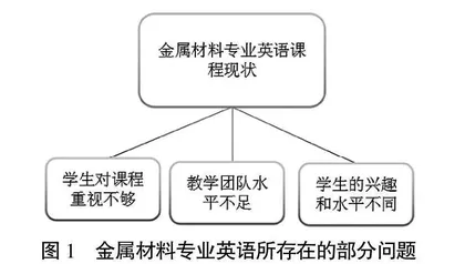 课程思政融入金属材料专业英语课程教学的思考与实践
