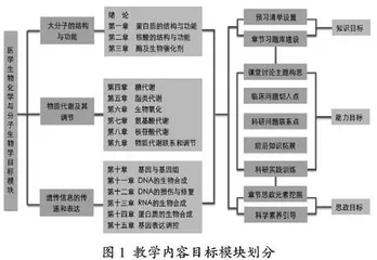 联合“对分易”及“学堂在线”平台进行医学生物化学辅助教学与过程性评价的实践与探索