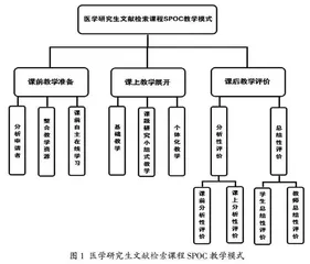 医学研究生文献检索课程SPOC教学模式探讨