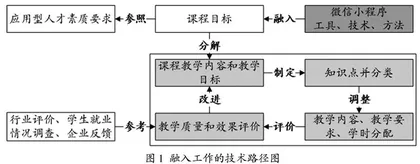 面向应用型人才培养的移动终端编程技术课程教学内容探索