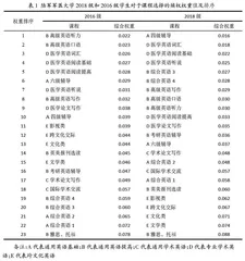 基于学生需求分析构建医科院校大学英语多元课程