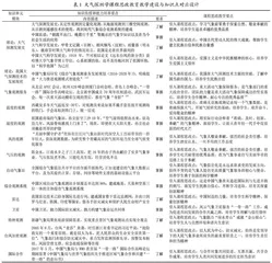 地方高校大气科学专业课程思政育人模式的探索与实践