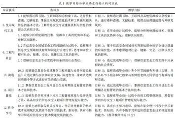 开展专业认证推动毕业设计质量提升研究
