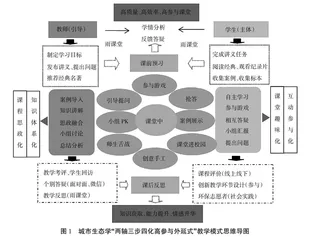 新时期农业院校公共管理类课程高质量发展新探索