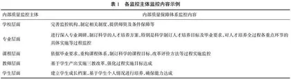 困境与突围：专业认证视域下课堂教学质量评价的思考与审视