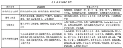 普通生物学课程网络授课的实践探索