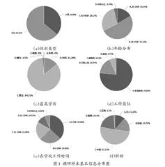 高职院校教师科研工作的现状调研及提升途径