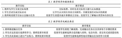 基于产出导向法的大学生英语阅读学习模式构建