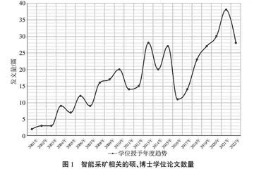 煤矿智能化建设背景下采矿专业研究生培养模式改革与探索