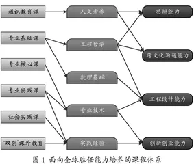 新工科背景下计算机类专业港澳台侨及留学生培养模式改革与实践研究