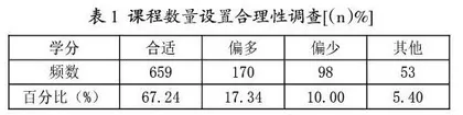 以硕士研究生培养质量提升为主的农业大学课程体系建设策略