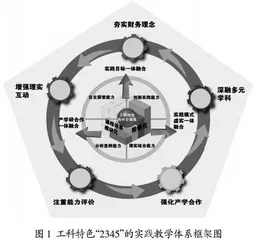 从复式记账到云财务价值共享