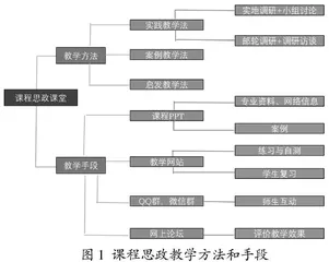 旅游消费行为学课程思政的实践探索