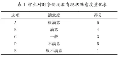 新时期高校大学生时事新闻教育实证研究