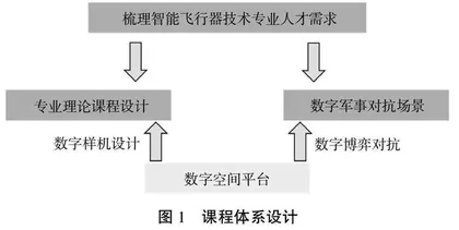智能飞行器技术专业数字化教学变革路径研究 
