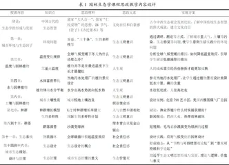 以生态文明教育为导向的课程思政教学探索