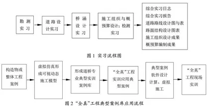 道桥专业“全真”工程现场实训模式改革
