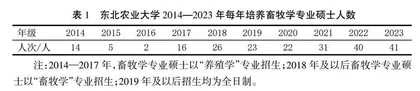 基于OBE+思政融合理念的“双一流”畜牧专硕课程改革与实践研究