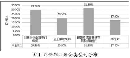 把创新创业教育融入高校人才培养体系的研究