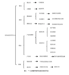 数字金融时代金融衍生品课程实践教学模式探究