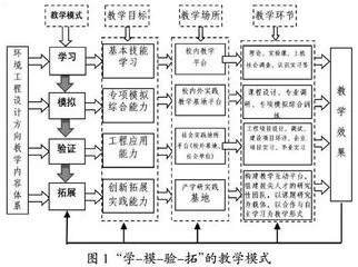 基于“学-模-验-拓”教学模式的环境工程设计方向的实践与探索