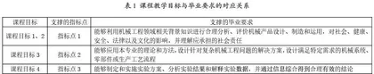 基于成果导向的互换性与测量技术教学改革与实践