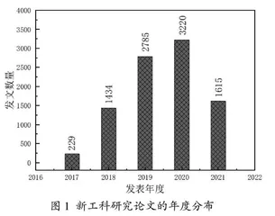 我国新工科建设研究现状
