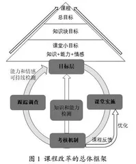 融入反馈的BOPPPS教学模式在液压传动与控制双语课程一体化的实践