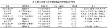 桥渡设计课程发展趋势与教学改革研究