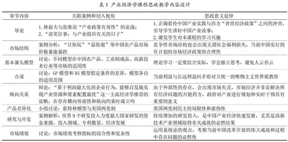 产业经济学课程思政建设与实践