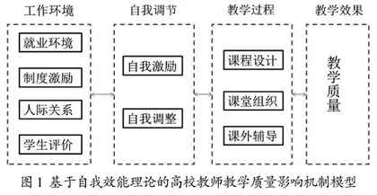 基于自我效能理论的学校激励机制对高校教学质量的影响
