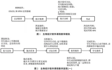 生物统计软件课程线上教学设计与实践