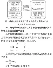 基本理论与科研应用结合的物理化学教学实例