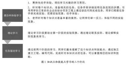 以专业核心素养为导向的专业实践课程教学改革研究