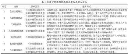 探索混合式教学中课程思政的实施路径