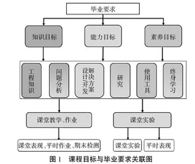 以实践案例为引导的数字图像处理研究性教学课程改革